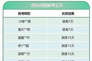 恩佐本场数据：1次关键传球，4次对抗3次成功，评分7.0分